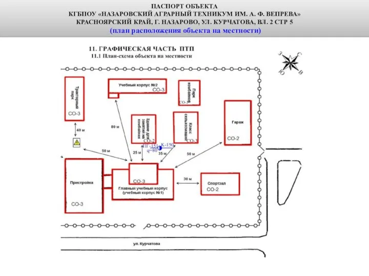 ПАСПОРТ ОБЪЕКТА КГБПОУ «НАЗАРОВСКИЙ АГРАРНЫЙ ТЕХНИКУМ ИМ. А. Ф. ВЕПРЕВА» КРАСНОЯРСКИЙ КРАЙ,