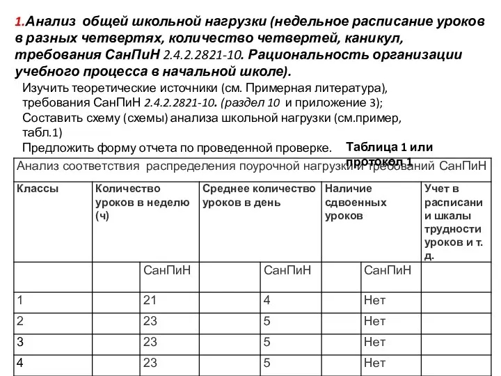 Таблица 1 или протокол 1 1.Анализ общей школьной нагрузки (недельное расписание уроков