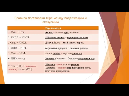 Правила постановки тире между подлежащим и сказуемым