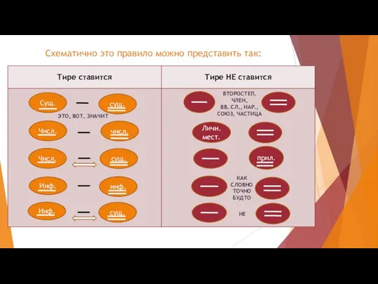 ВТОРОСТЕП. ЧЛЕН, ВВ. СЛ., НАР., СОЮЗ, ЧАСТИЦА Личн. мест. КАК СЛОВНО ТОЧНО