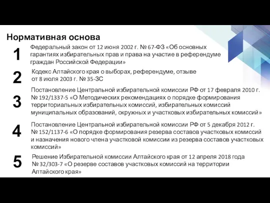 Нормативная основа Федеральный закон от 12 июня 2002 г. № 67-ФЗ «Об