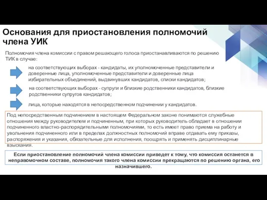 Основания для приостановления полномочий члена УИК Полномочия члена комиссии с правом решающего