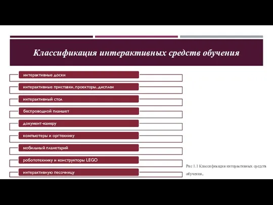 Классификация интерактивных средств обучения Рис 1.1 Классификация интерактивных средств обучения.