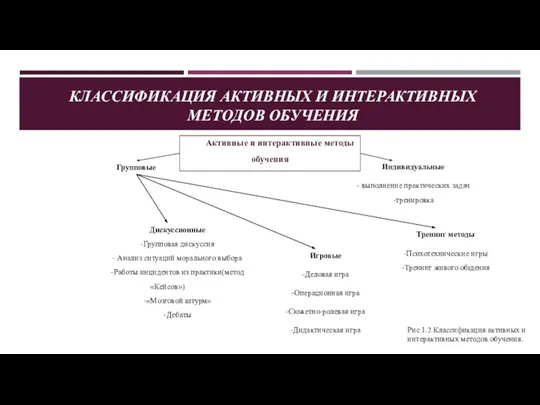 КЛАССИФИКАЦИЯ АКТИВНЫХ И ИНТЕРАКТИВНЫХ МЕТОДОВ ОБУЧЕНИЯ Групповые Тренинг методы -Психотехнические игры -Тренинг