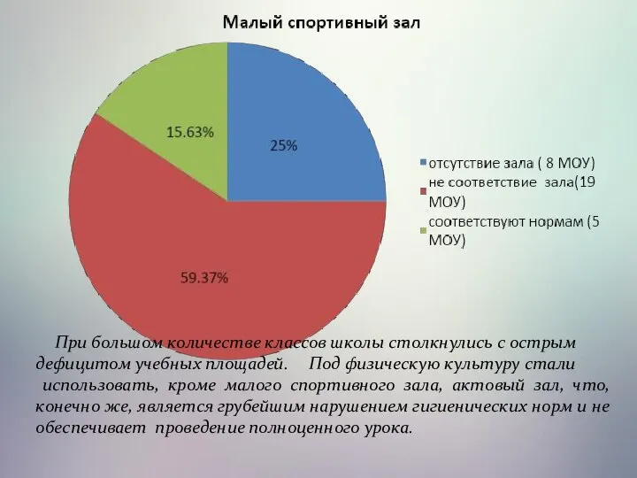 При большом количестве классов школы столкнулись с острым дефицитом учебных площадей. Под