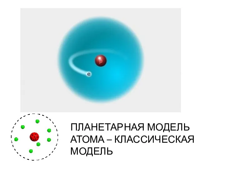 ПЛАНЕТАРНАЯ МОДЕЛЬ АТОМА – КЛАССИЧЕСКАЯ МОДЕЛЬ