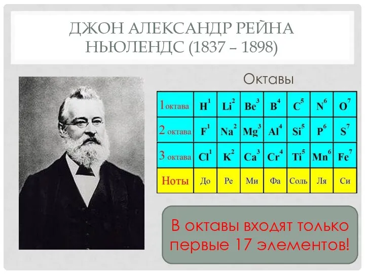 ДЖОН АЛЕКСАНДР РЕЙНА НЬЮЛЕНДС (1837 – 1898) Октавы В октавы входят только первые 17 элементов!