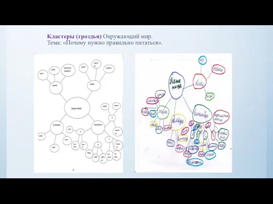 Кластеры (гроздья) Окружающий мир. Тема: «Почему нужно правильно питаться».