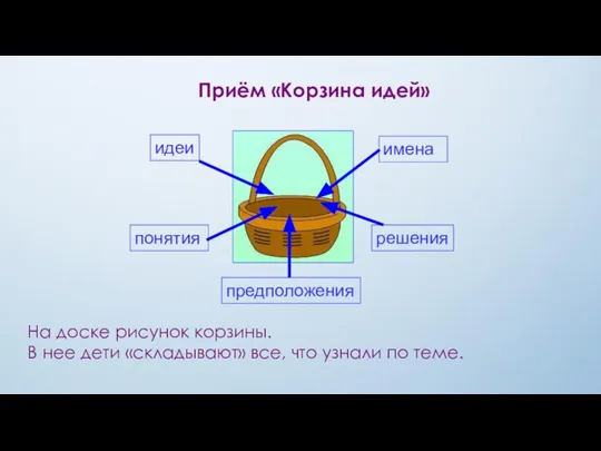 Приём «Корзина идей» идеи понятия предположения решения имена На доске рисунок корзины.