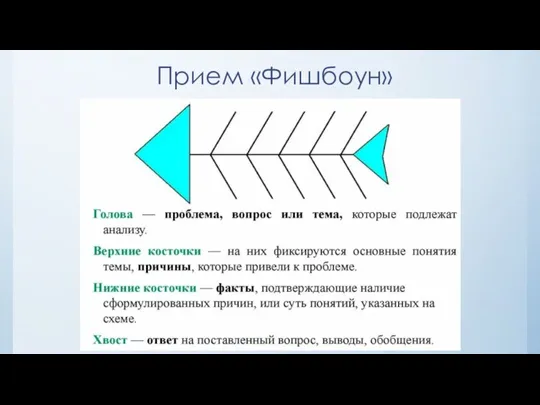 Прием «Фишбоун»