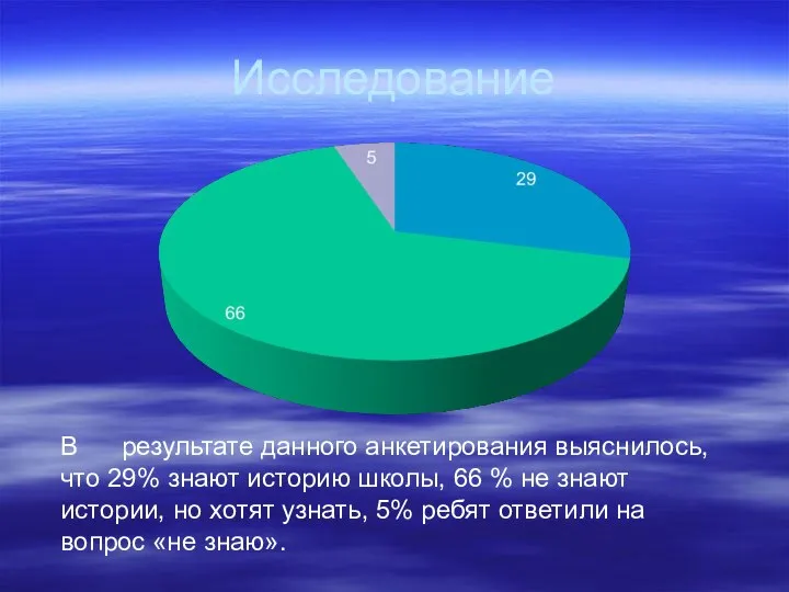 Исследование В результате данного анкетирования выяснилось, что 29% знают историю школы, 66