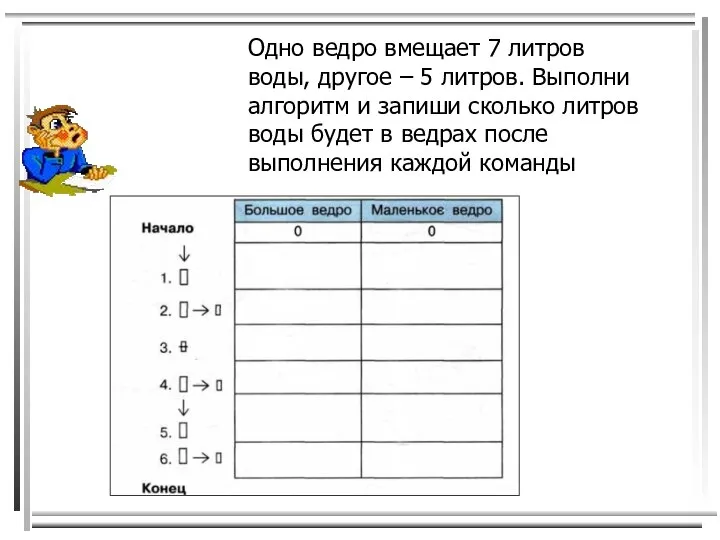 Одно ведро вмещает 7 литров воды, другое – 5 литров. Выполни алгоритм