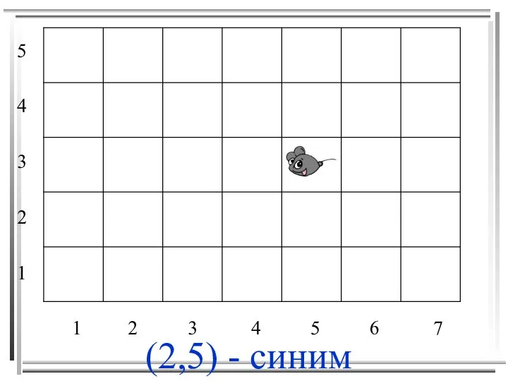 5 4 3 2 1 1 2 3 4 5 6 7 (2,5) - синим