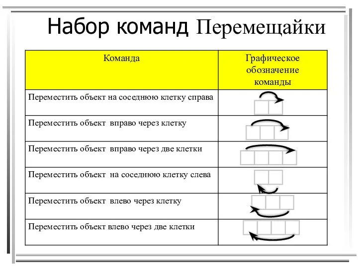 Набор команд Перемещайки