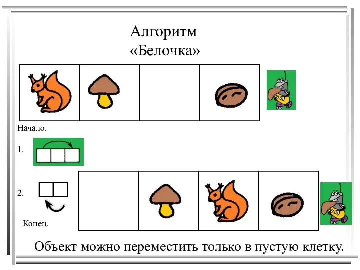 Алгоритм «Белочка» Начало. 1. 2. Конец. Объект можно переместить только в пустую клетку.