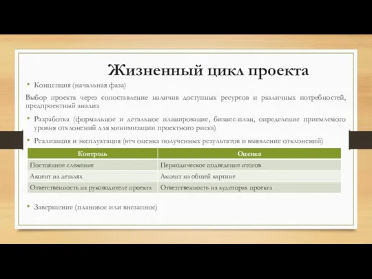 Жизненный цикл проекта Концепция (начальная фаза) Выбор проекта через сопоставление наличия доступных