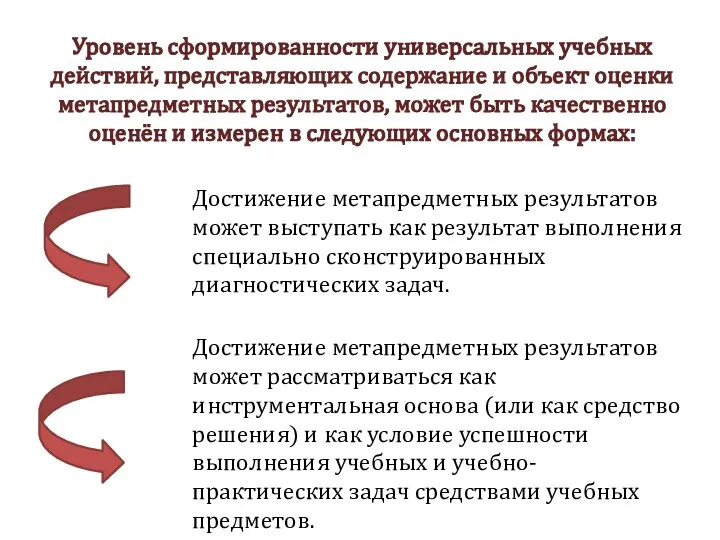 Уровень сформированности универсальных учебных действий, представляющих содержание и объект оценки метапредметных результатов,