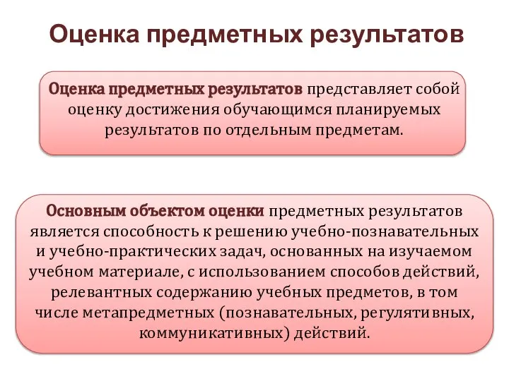 Оценка предметных результатов Оценка предметных результатов представляет собой оценку достижения обучающимся планируемых