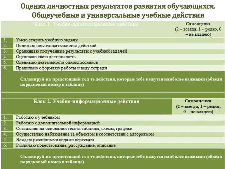 Оценка личностных результатов развития обучающихся. Общеучебные и универсальные учебные действия