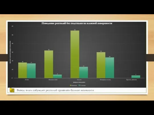 Вывод: влага побуждает рептилий проявлять больше активности