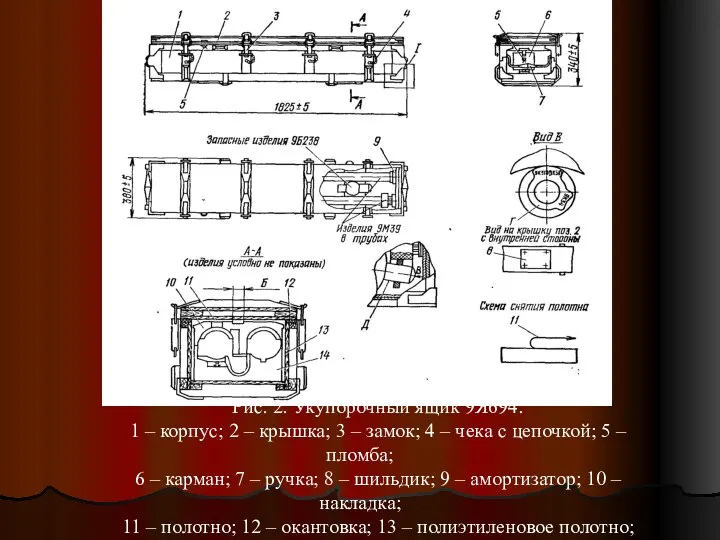 Рис. 2. Укупорочный ящик 9Я694: 1 – корпус; 2 – крышка; 3