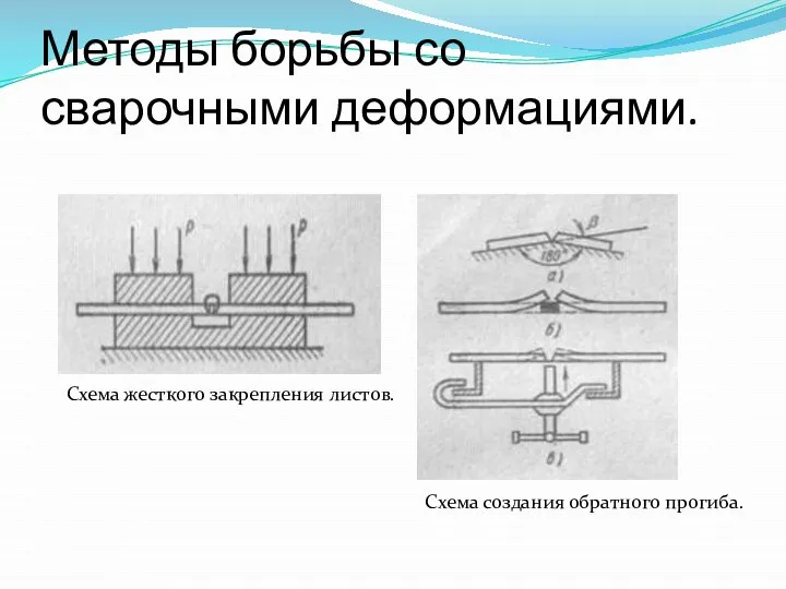 Методы борьбы со сварочными деформациями. Схема жесткого закрепления листов. Схема создания обратного прогиба.