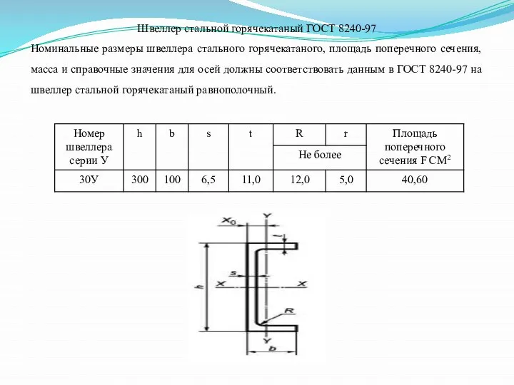 Швеллер стальной горячекатаный ГОСТ 8240-97 Номинальные размеры швеллера стального горячекатаного, площадь поперечного