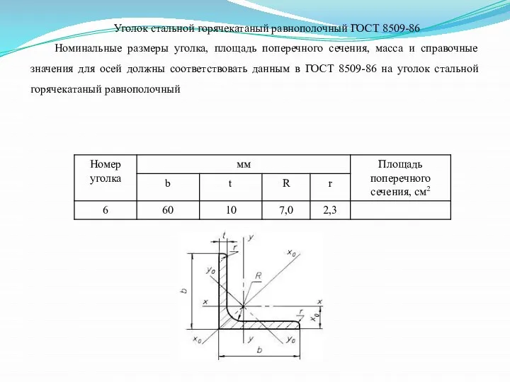 Уголок стальной горячекатаный равнополочный ГОСТ 8509-86 Номинальные размеры уголка, площадь поперечного сечения,