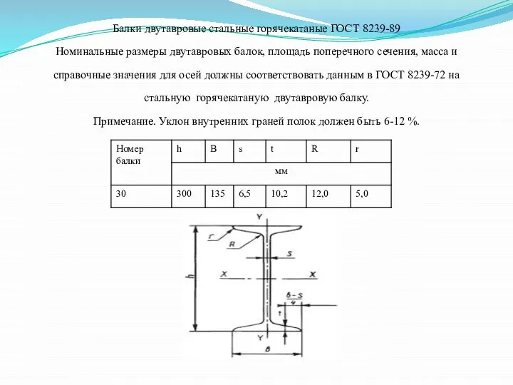 Балки двутавровые стальные горячекатаные ГОСТ 8239-89 Номинальные размеры двутавровых балок, площадь поперечного