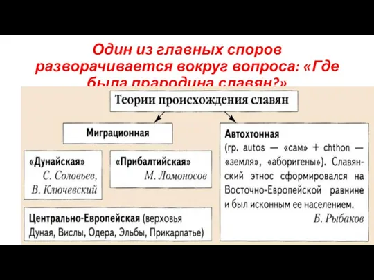 Один из главных споров разворачивается вокруг вопроса: «Где была прародина славян?»