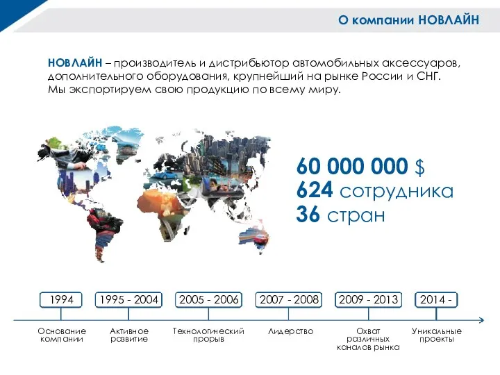 О компании НОВЛАЙН НОВЛАЙН – производитель и дистрибьютор автомобильных аксессуаров, дополнительного оборудования,