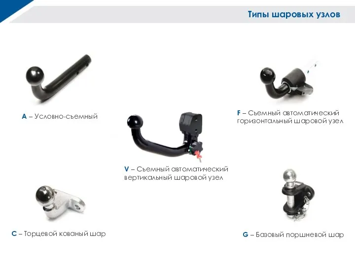 F – Съемный автоматический горизонтальный шаровой узел V – Съемный автоматический вертикальный