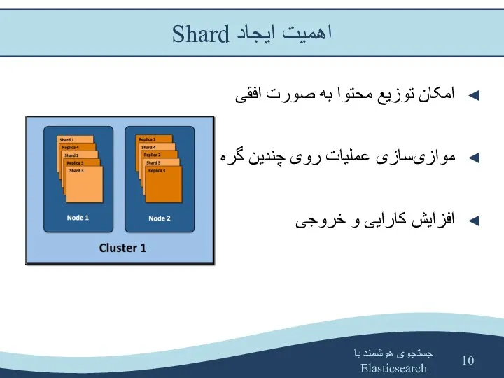 جستجوی هوشمند با Elasticsearch امکان توزیع محتوا به صورت افقی موازی‌سازی عملیات