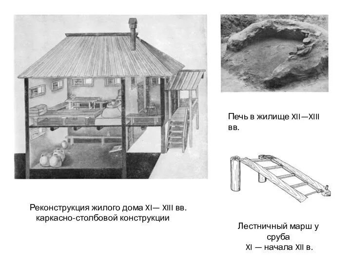 Реконструкция жилого дома XI— XIII вв. каркасно-столбовой конструкции Печь в жилище XII—XIII