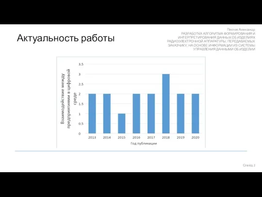 Актуальность работы Слайд Пестов Александр РАЗРАБОТКА АЛГОРИТМА ФОРМИРОВАНИЯ И ИНТЕРПРЕТИРОВАНИЯ ДАННЫХ ОБ