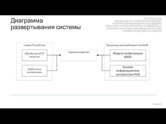 Диаграмма развертывания системы Слайд Пестов Александр РАЗРАБОТКА АЛГОРИТМА ФОРМИРОВАНИЯ И ИНТЕРПРЕТИРОВАНИЯ ДАННЫХ