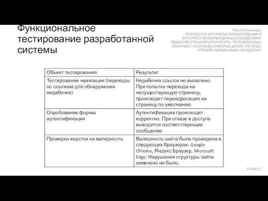 Функциональное тестирование разработанной системы Слайд Пестов Александр РАЗРАБОТКА АЛГОРИТМА ФОРМИРОВАНИЯ И ИНТЕРПРЕТИРОВАНИЯ