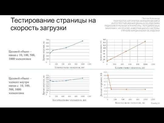 Пестов Александр РАЗРАБОТКА АЛГОРИТМА ФОРМИРОВАНИЯ И ИНТЕРПРЕТИРОВАНИЯ ДАННЫХ ОБ ИЗДЕЛИЯХ РАДИОЭЛЕКТРОННОЙ АППАРАТУРЫ,