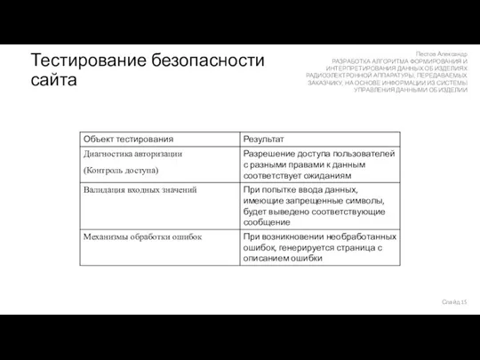 Тестирование безопасности сайта Пестов Александр РАЗРАБОТКА АЛГОРИТМА ФОРМИРОВАНИЯ И ИНТЕРПРЕТИРОВАНИЯ ДАННЫХ ОБ