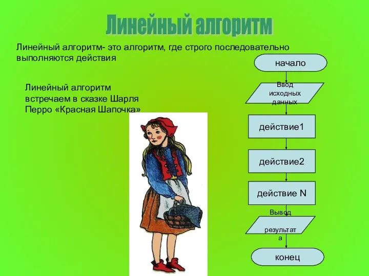 Линейный алгоритм Линейный алгоритм- это алгоритм, где строго последовательно выполняются действия Линейный