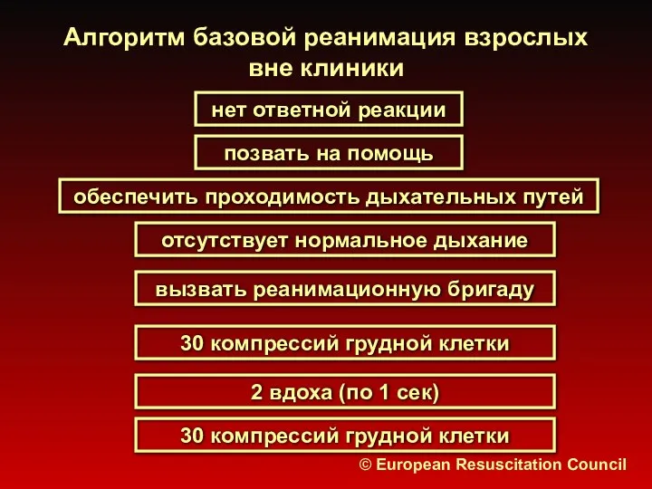 Алгоритм базовой реанимация взрослых вне клиники нет ответной реакции позвать на помощь