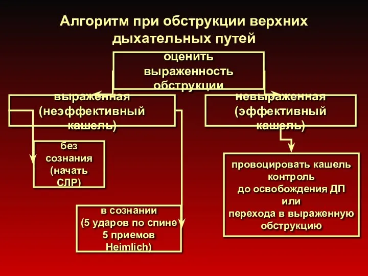 Алгоритм при обструкции верхних дыхательных путей оценить выраженность обструкции выраженная (неэффективный кашель)