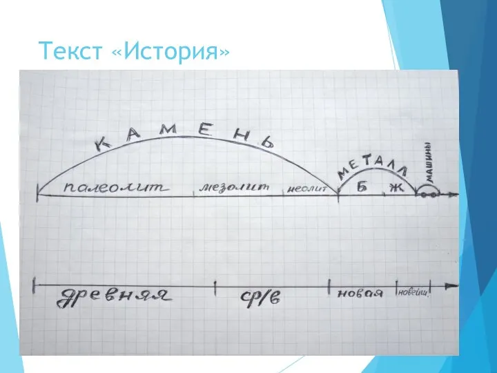 Текст «История»