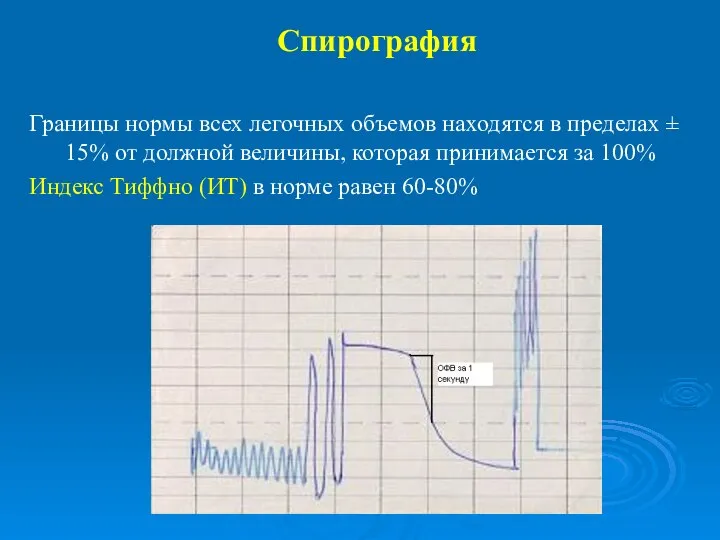 Границы нормы всех легочных объемов находятся в пределах ± 15% от должной