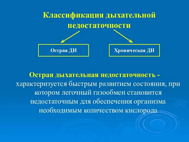 Классификация дыхательной недостаточности Острая дыхательная недостаточность - характеризуется быстрым развитием состояния, при