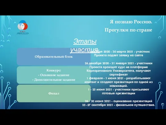 Я познаю Россию. Прогулки по стране Этапы участия: 1 декабря 2020 -