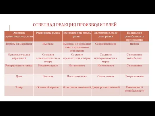 ОТВЕТНАЯ РЕАКЦИЯ ПРОИЗВОДИТЕЛЕЙ