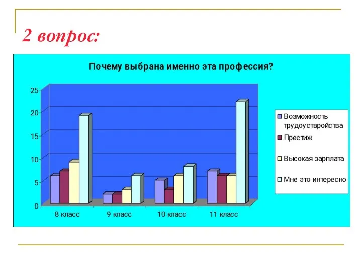 2 вопрос: