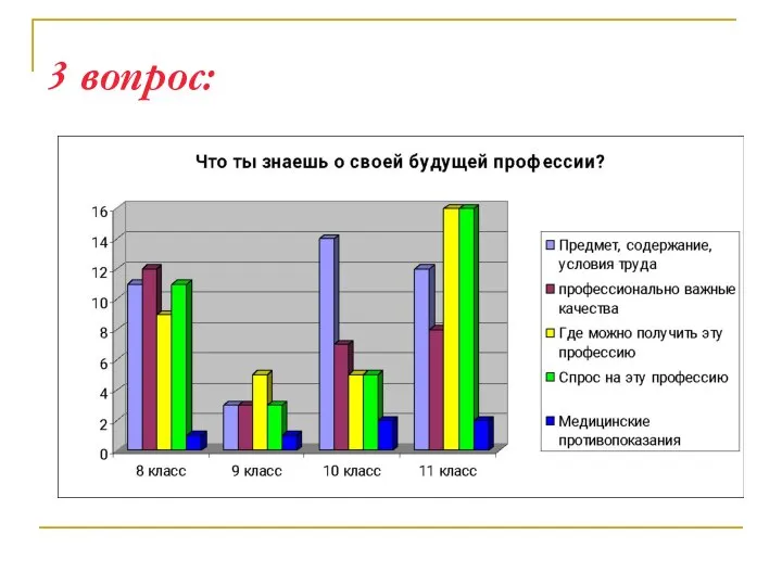 3 вопрос: