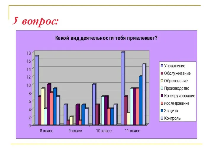 5 вопрос: